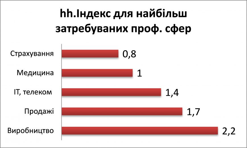 і