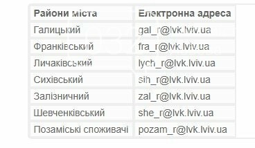 Як подати показники води львів'янам: покрокова інструкція, фото-2, Фото: Львівводоканал