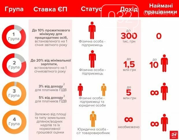 Як відкрити ФОП в Україні: покрокова інструкція, фото-3