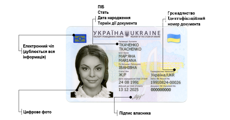 Де у Львові виготовити ID-паспорт громадянина України та скільки це коштує, фото-1