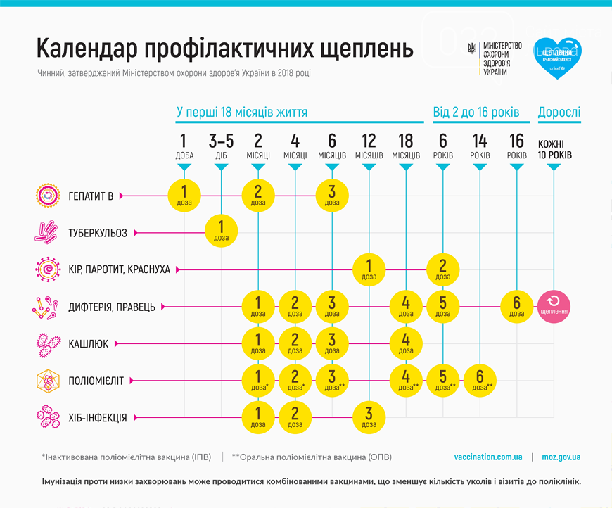 Календар щеплень