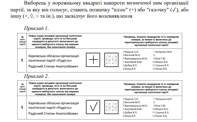 Фото: act.cvk.gov.ua