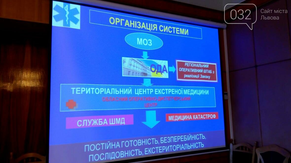 Екстрена медицина на Львівщині: переваги та виклики, фото-1 Екстрена медицина на Львівщині: переваги та виклики, фото-1