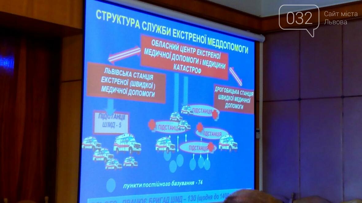 Екстрена медицина на Львівщині: переваги та виклики, фото-2 Екстрена медицина на Львівщині: переваги та виклики, фото-2