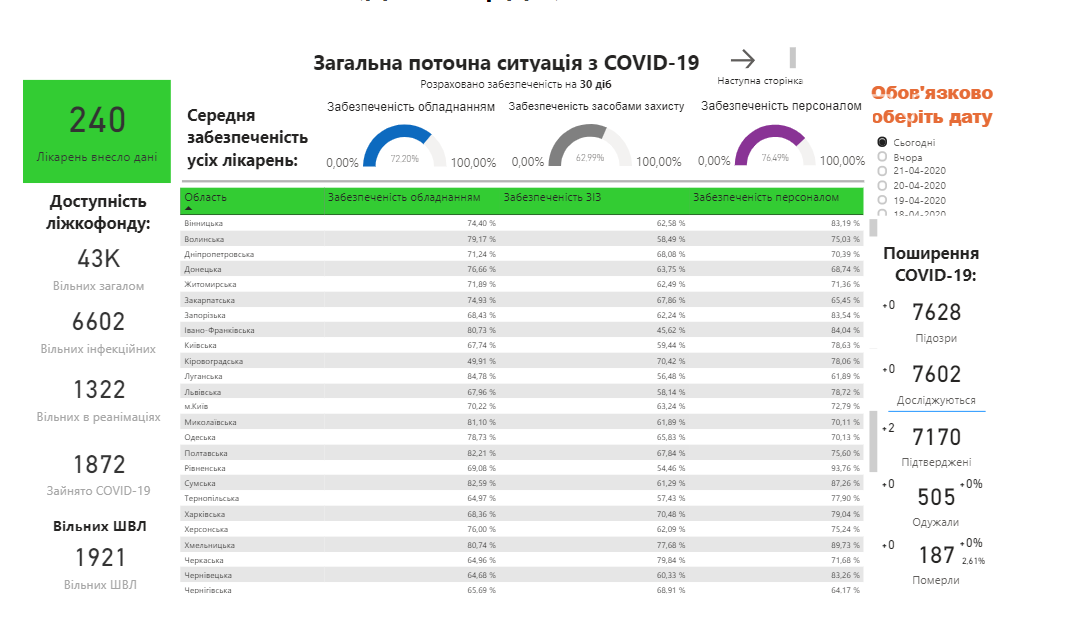 Статистика за 23 квітня 2020 року, https://covid19.gov.ua/analitichni-paneli-dashbordy