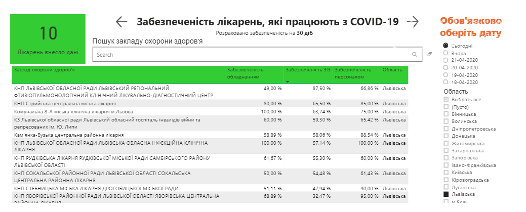 Статистика за 23 квітня 2020 року, https://covid19.gov.ua/analitichni-paneli-dashbordy