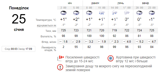 На Львівщині очікується погіршення погодних умов цього тижня, фото-2