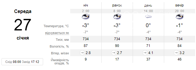 На Львівщині очікується погіршення погодних умов цього тижня, фото-4