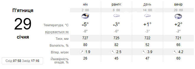 На Львівщині очікується погіршення погодних умов цього тижня, фото-6