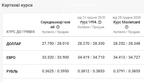 Ранковий курс валют: готівковий і "чорний" ринки почали зростати , фото-4