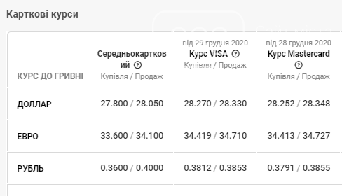 Готівковий ринок демонструє впевнений ріст долара та євро, фото-4