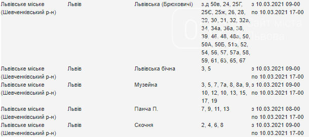 Заплановане вимкнення світла цього тижня: де та коли відбудеться, — АДРЕСИ, фото-4