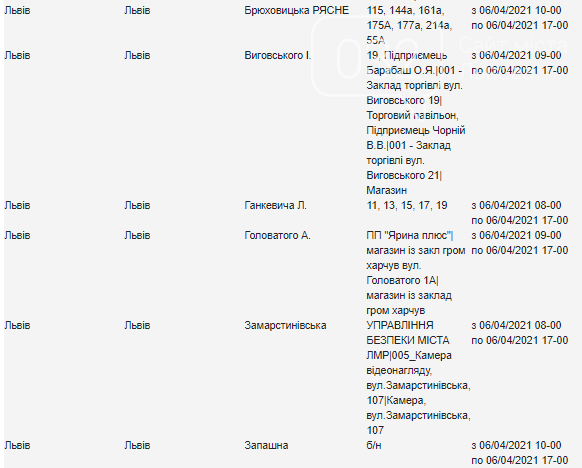 Планове відключення світла у Львові цього тижня, — АДРЕСИ, фото-2