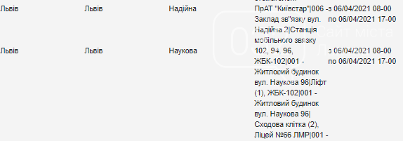 Планове відключення світла у Львові цього тижня, — АДРЕСИ, фото-6