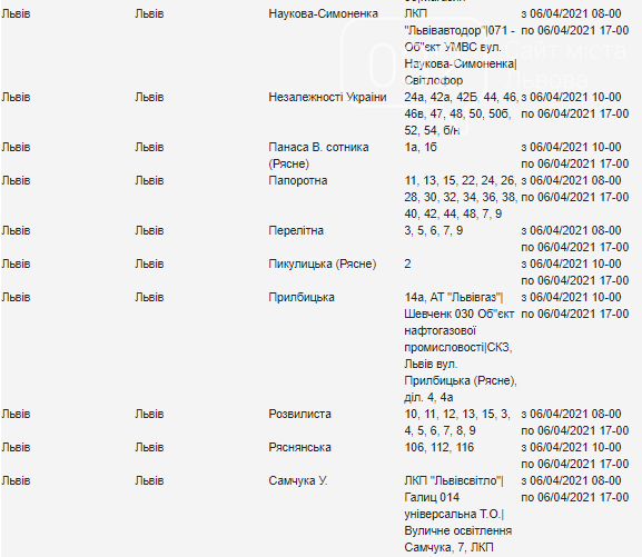 Планове відключення світла у Львові цього тижня, — АДРЕСИ, фото-7