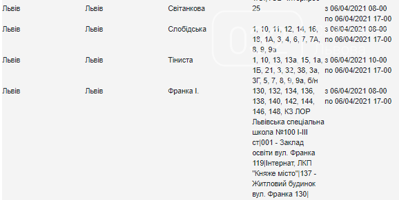 Планове відключення світла у Львові цього тижня, — АДРЕСИ, фото-8