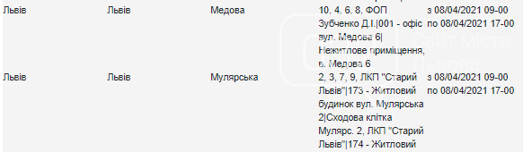 Планове відключення світла у Львові цього тижня, — АДРЕСИ, фото-14