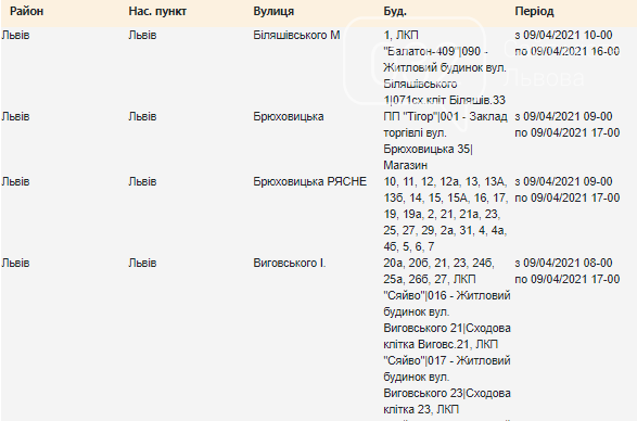 Планове відключення світла у Львові цього тижня, — АДРЕСИ, фото-16