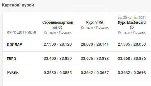 Курс валют станом на 22 квітня: вартість на готівковому та "чорному" ринках, фото-4