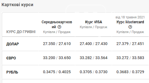 Курс евро на 23 апреля. Курс доллара на сегодня в банках Пензы. Курс евро на 01.07.23.