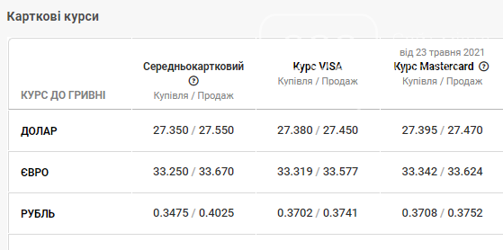 В банках Львова продовжується спад курсу - долар наближається до 27 грн  , фото-4