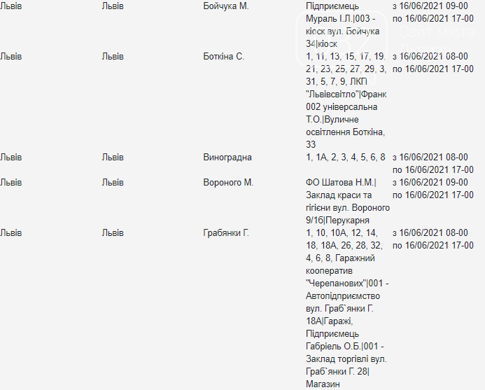 Щотижневі відключення електроенергії у Львові: кому з жителів слід підготуватися, — АДРЕСИ, фото-11