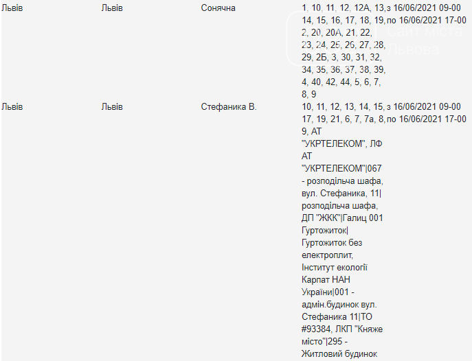 Щотижневі відключення електроенергії у Львові: кому з жителів слід підготуватися, — АДРЕСИ, фото-19
