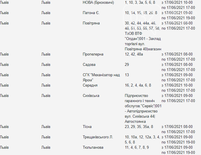 Щотижневі відключення електроенергії у Львові: кому з жителів слід підготуватися, — АДРЕСИ, фото-23