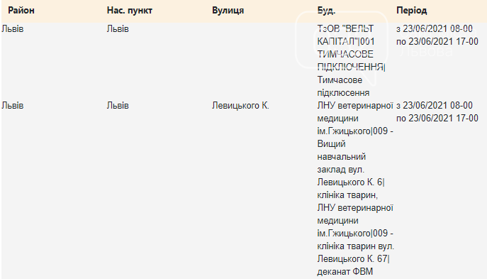 Щотижневий графік планових відключень електроенергії у Львові, — АДРЕСИ, фото-1