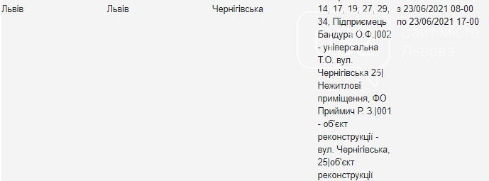 Щотижневий графік планових відключень електроенергії у Львові, — АДРЕСИ, фото-3