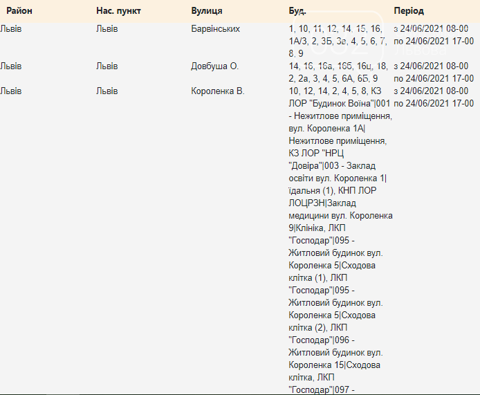 Щотижневий графік планових відключень електроенергії у Львові, — АДРЕСИ, фото-4