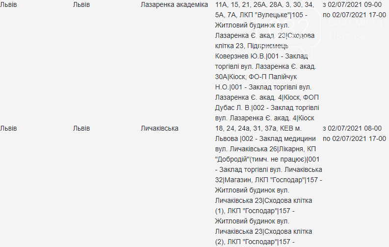 Графік планових відключень електроенергії у Львові цього тижня, — АДРЕСИ, фото-27