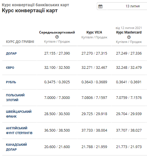 Курс долара та євро в банках Львова починає поступово зростати, фото-4