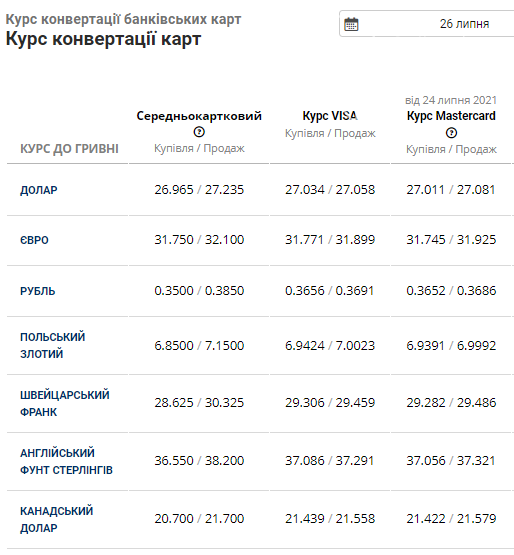 Курс валют в банках Львова: з чого розпочався тиждень на готівковому ринку, фото-4
