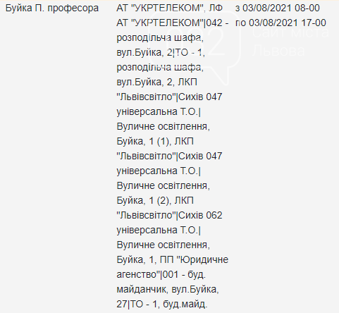 Щотижневий графік планових відключень електроенергії у Львові, — АДРЕСИ, фото-1