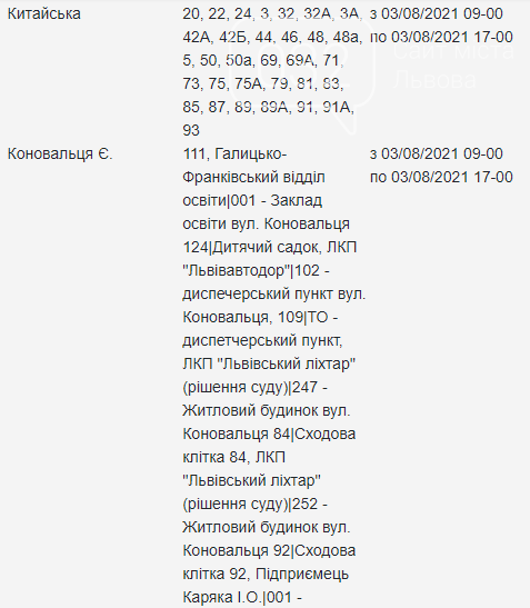 Щотижневий графік планових відключень електроенергії у Львові, — АДРЕСИ, фото-3