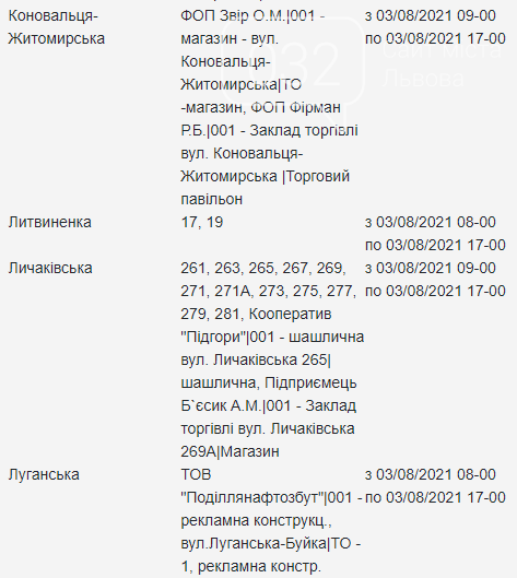 Щотижневий графік планових відключень електроенергії у Львові, — АДРЕСИ, фото-4