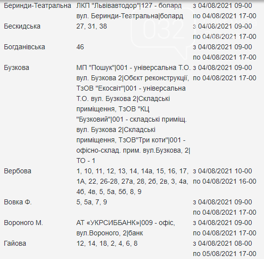 Щотижневий графік планових відключень електроенергії у Львові, — АДРЕСИ, фото-9