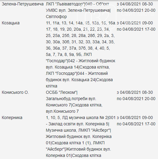 Щотижневий графік планових відключень електроенергії у Львові, — АДРЕСИ, фото-13