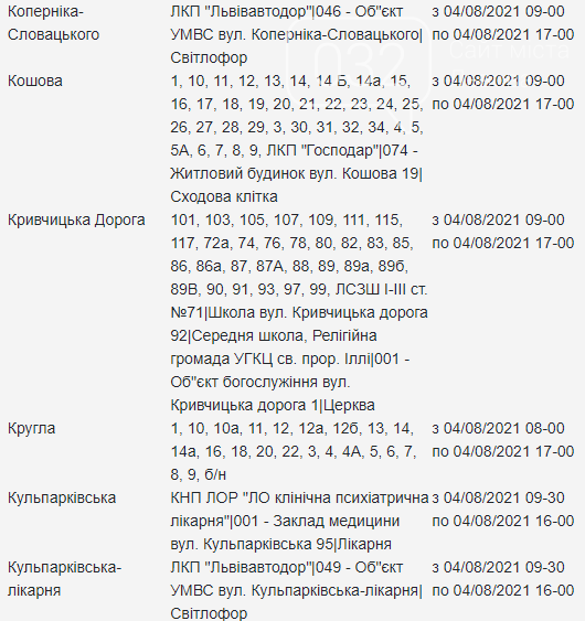 Щотижневий графік планових відключень електроенергії у Львові, — АДРЕСИ, фото-14