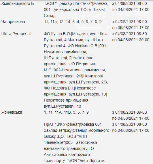 Щотижневий графік планових відключень електроенергії у Львові, — АДРЕСИ, фото-19