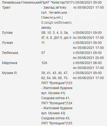 Щотижневий графік планових відключень електроенергії у Львові, — АДРЕСИ, фото-24