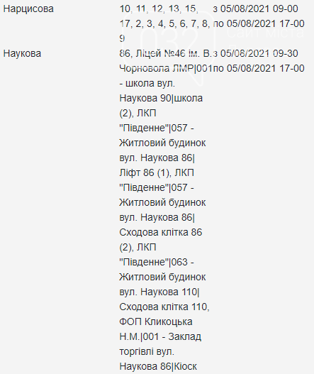 Щотижневий графік планових відключень електроенергії у Львові, — АДРЕСИ, фото-25
