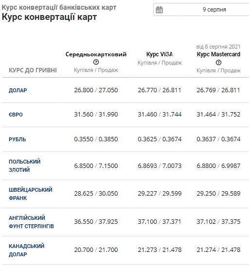 Курс валют в банках Львова на 9 серпня: що прогнозують цього тижня на готівковому ринку, фото-4