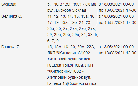 Планові відключення електроенергії у Львові на середу 18 серпня, — АДРЕСИ, фото-2