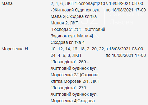 Планові відключення електроенергії у Львові на середу 18 серпня, — АДРЕСИ, фото-9