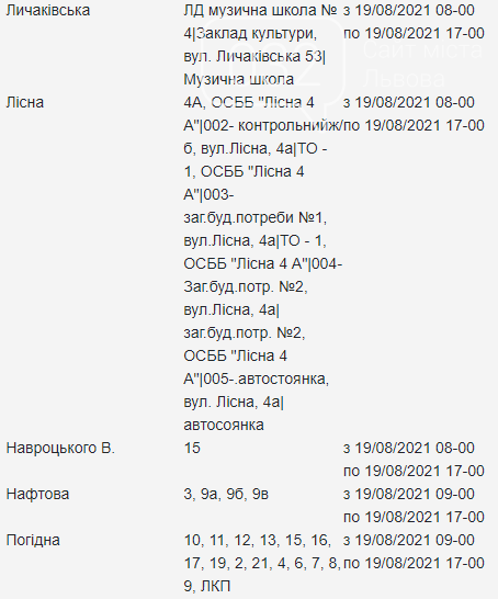 Графік відключень електроенергії у Львові на четвер 19 серпня, — АДРЕСИ, фото-6