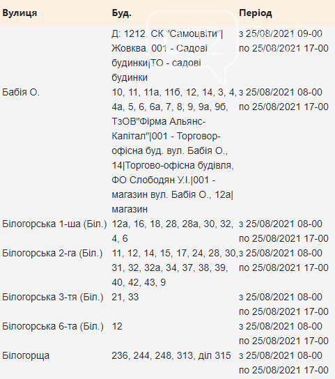 Планові відключення електроенергії у Львові з 25 по 27 серпня, — АДРЕСИ, фото-1