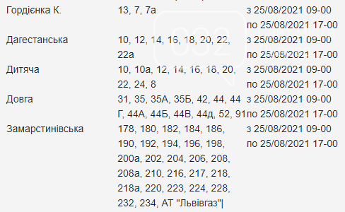 Планові відключення електроенергії у Львові з 25 по 27 серпня, — АДРЕСИ, фото-3