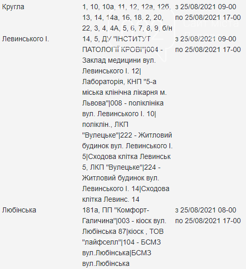 Планові відключення електроенергії у Львові з 25 по 27 серпня, — АДРЕСИ, фото-6